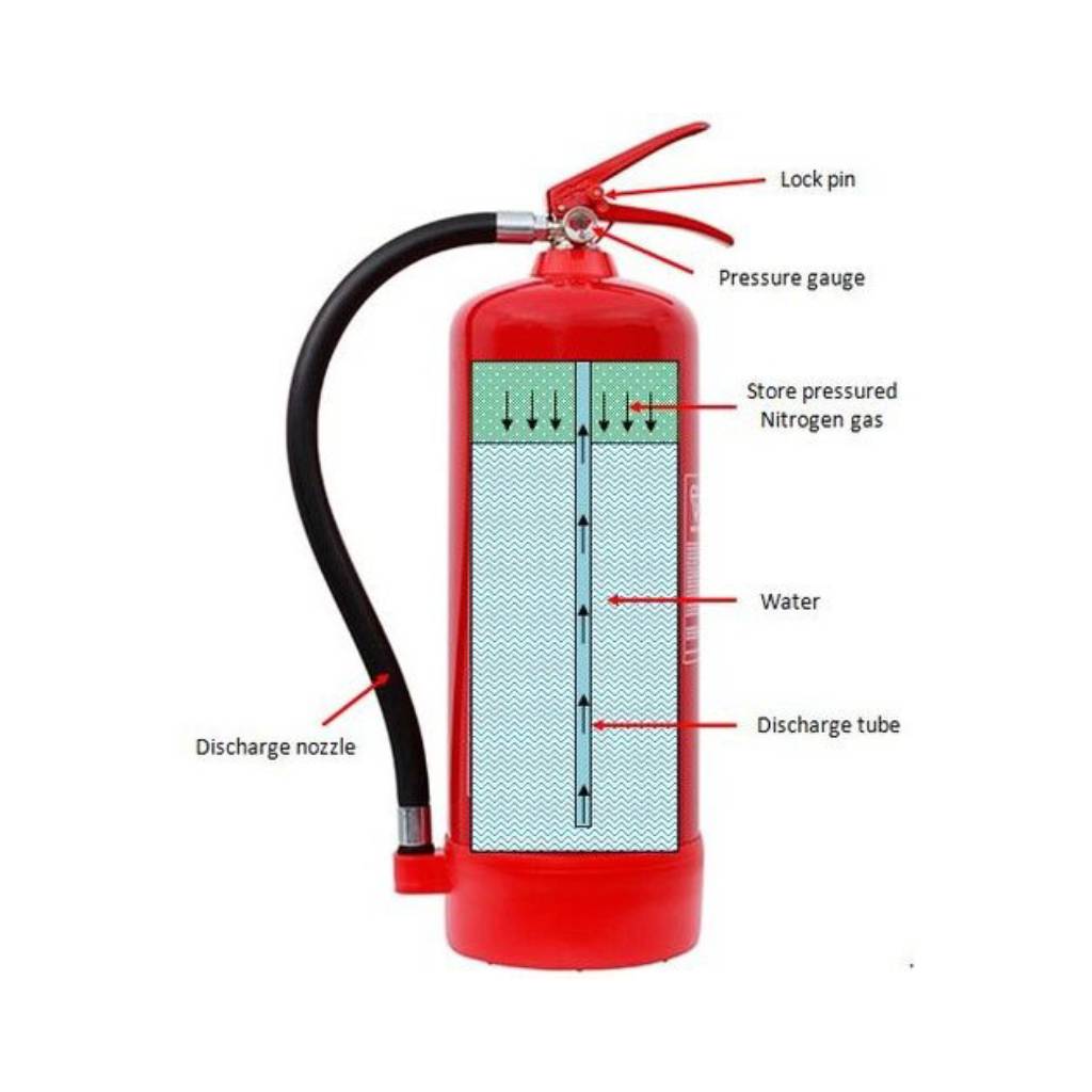 water-stored-pressure-type-fire-extinguisher
