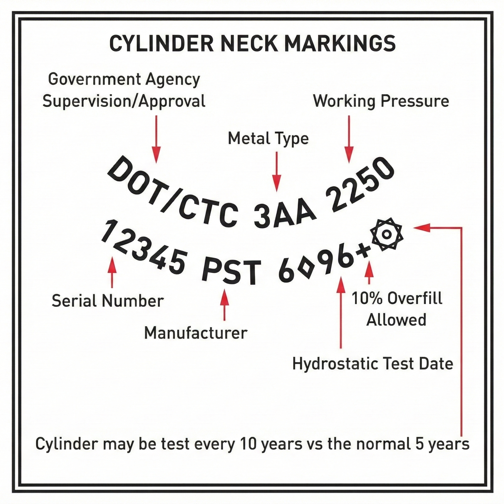The Importance of SCUBA Tank Hydrostatic Testing